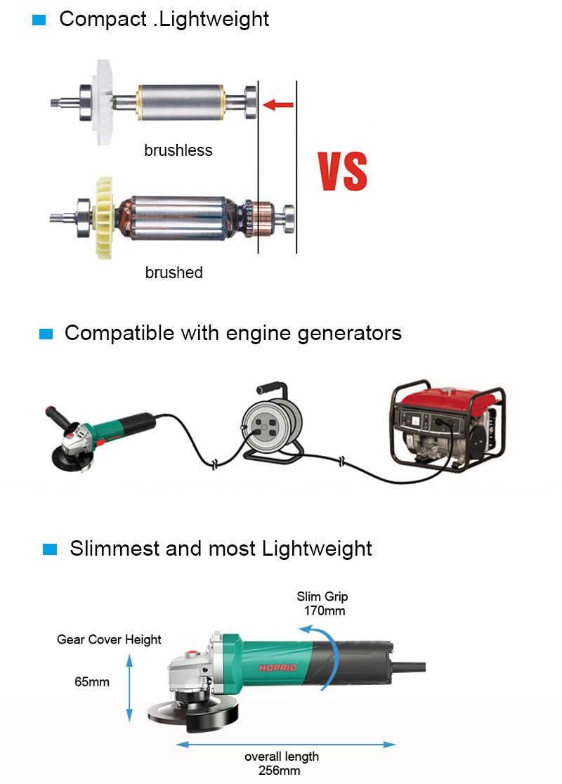 Przydatne usługi cenowe 4-calowych szlifierek kątowych dla hydraulik&oacute;w