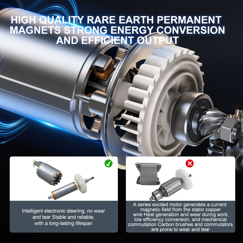 Μύλος πέτρας RAIYON HP5810WP1 AC Brushless Wet Polisher with Water Pipe– Επαγγελματικό υγρό γυάλισμα επαναπροσδιορισμένο